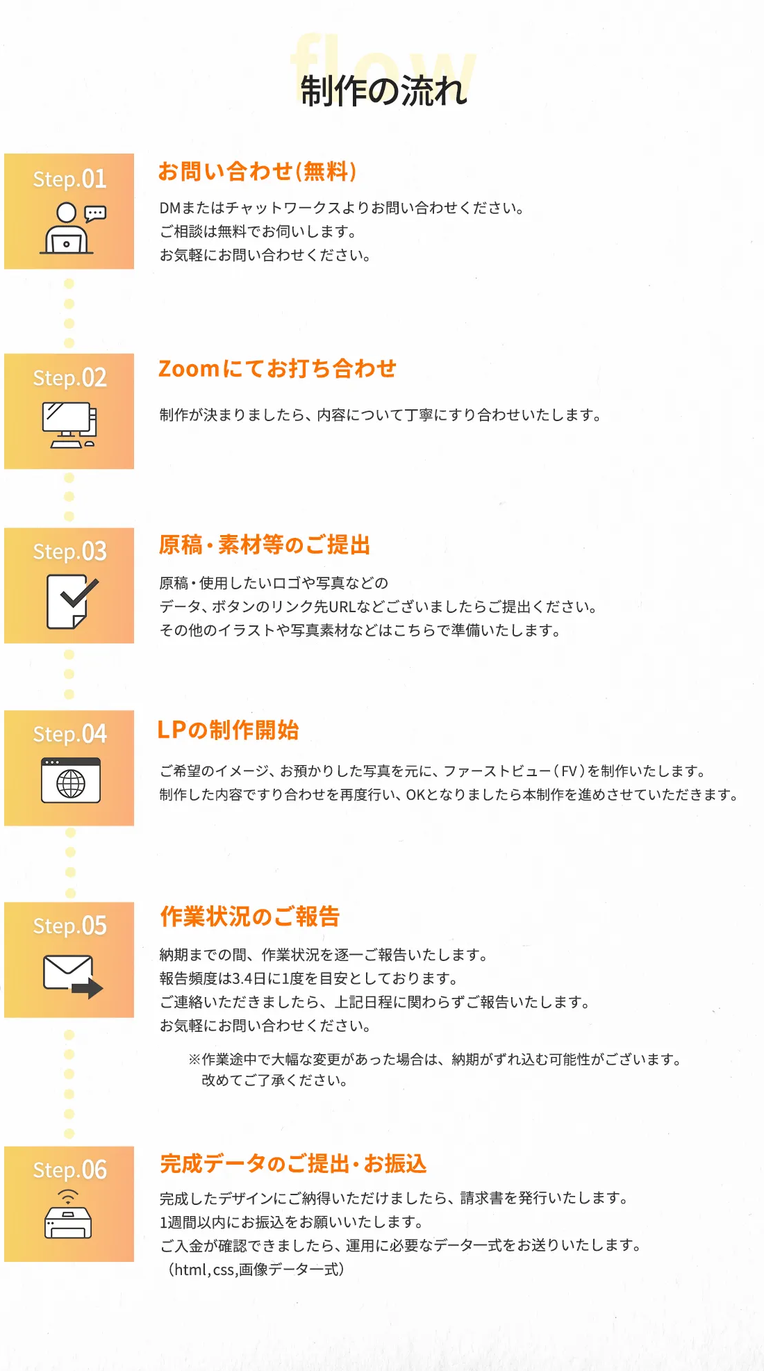 制作の流れ